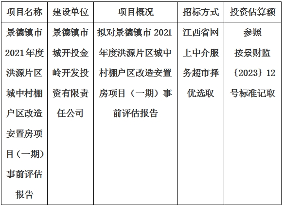 景德鎮(zhèn)市2021年度洪源片區(qū)城中村棚戶區(qū)改造安置房項目（一期）事前評估報告計劃公告