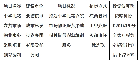 中華北路農貿市場物業(yè)服務采購項目預算編制計劃公告