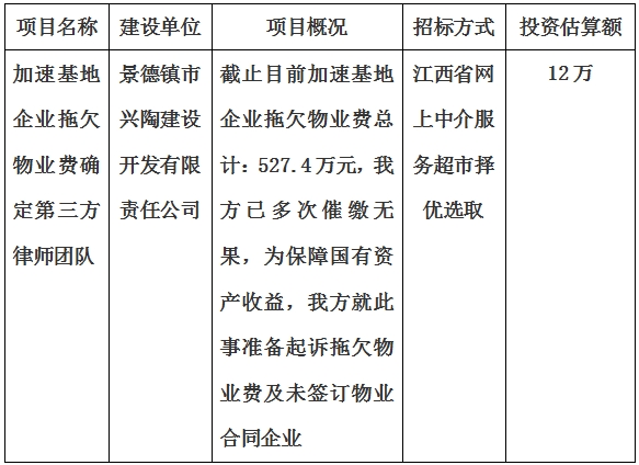 加速基地企業拖欠物業費確定第三方律師團隊服務項目計劃公告