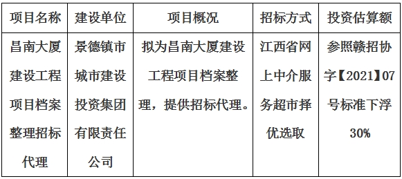 昌南大廈建設(shè)工程項目檔案整理招標(biāo)代理計劃公告