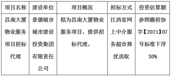 昌南大廈物業服務項目招標代理計劃公告