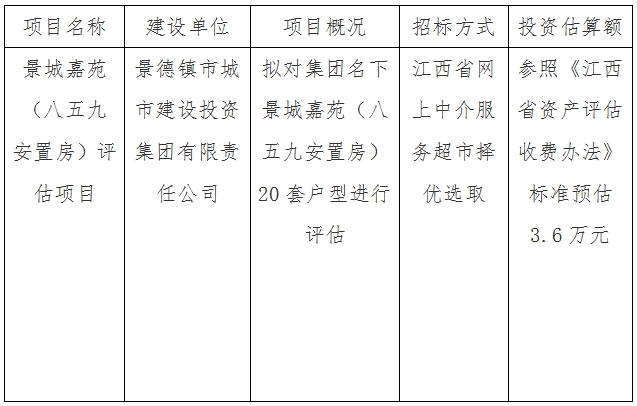 景城嘉苑(八五九安置房)評估項(xiàng)目計(jì)劃公告