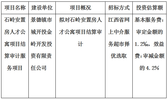 石嶺安置房人才公寓項目結算審計服務項目計劃公告