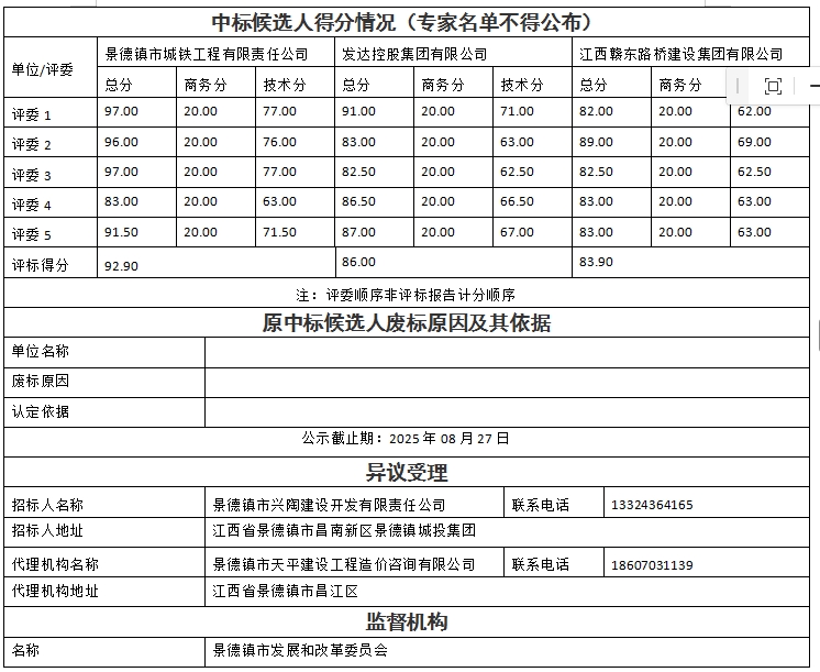 景德鎮市瓷藝創新產業園項目設計、采購、施工總承包中標候選人公示