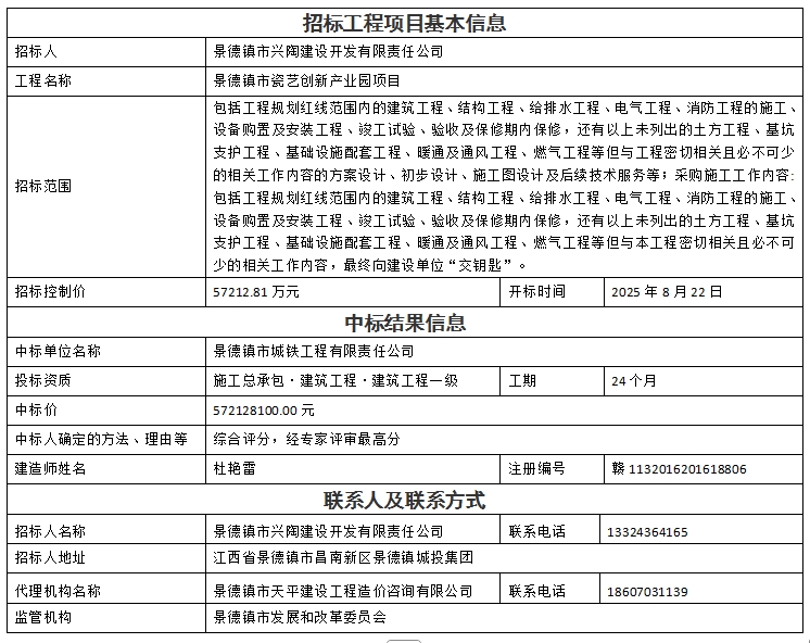 景德鎮市瓷藝創新產業園項目設計、采購、施工總承包中標結果公示